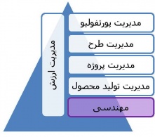 تکنیک های مدیریت پروژه